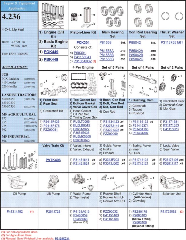 236 PERKINS 4CYL ENGINE KIT DIESEL JCB 3CX 410 520  