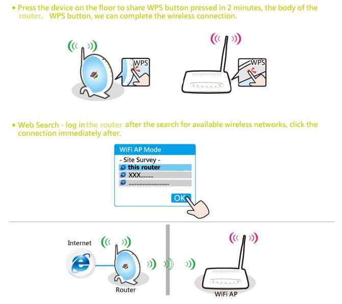 Power Saving Wireless n WiFi Router + High Gain antenna  