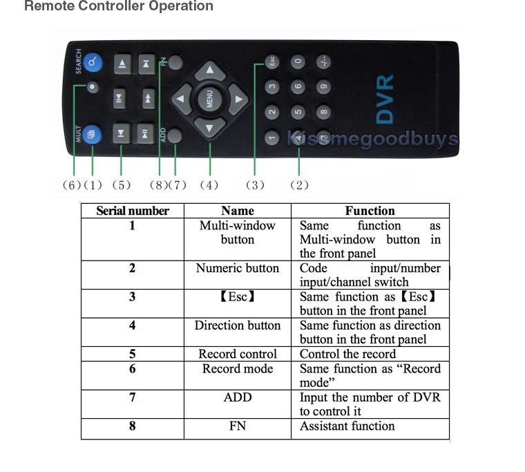 NEW 16CH 16 Channel Standalone H.264 Wi Fi CCTV DVR Security Real Time 