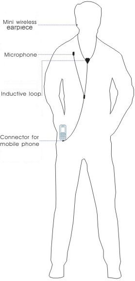 Mini ear receiver is very small 3x5x7 mm, has a perfect anatomic 