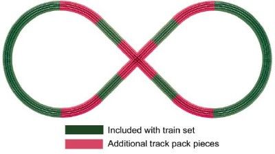 Lionel FasTrack Figure 8 Track Pack   6 12030  