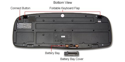 Solid construction features long lasting, UV coated key printing.