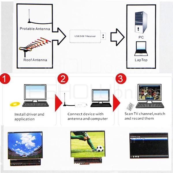   DAB Digital TV FM Stick Tuner Receiver Adapter Dongle USB 2.0 TV To PC