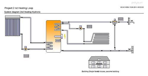 2nd Solar Heating Loop   In floor Heat  