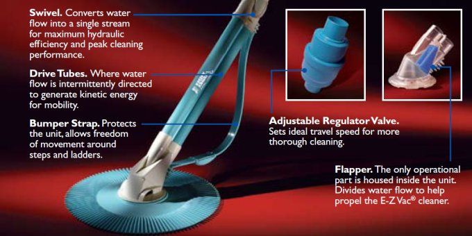 NEW PENTAIR K50600 E Z Vac Above Swimming Pool Cleaner  